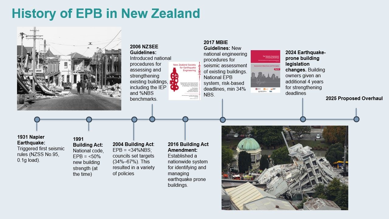 History of Epb Nz