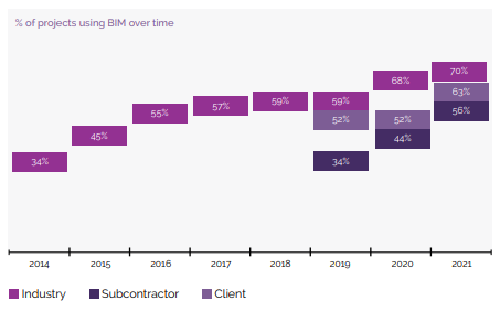 BIM Adoption